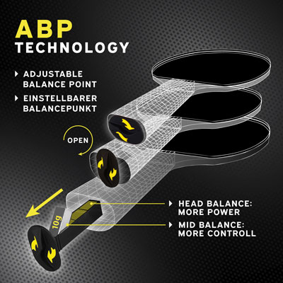 ABP tehnologija